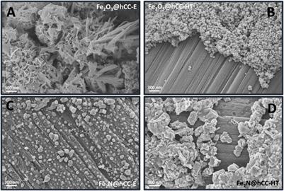 Synthesis strategies of iron nitrides at carbon cloth as battery-like electrode for hybrid supercapacitors